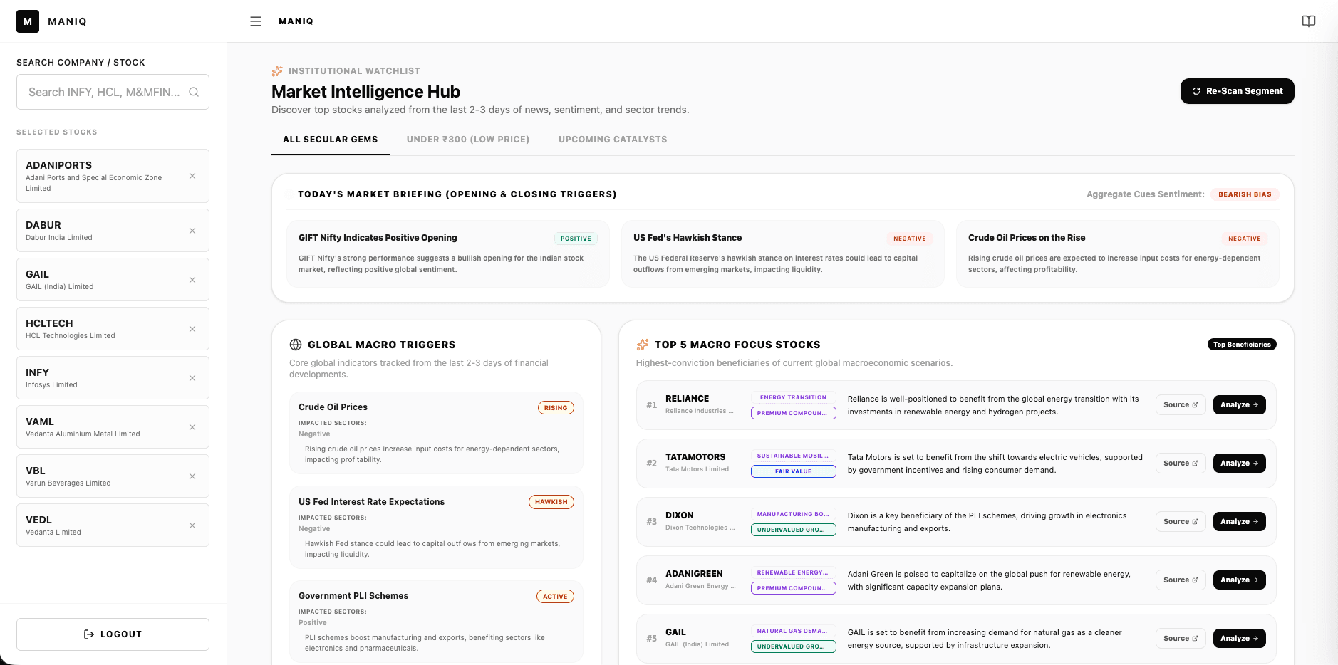 ManIQ Interface Preview